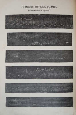 Лобас Н.С. Убийцы. (Некоторые черты психофизики преступников). Со снимками преступников. М., 1913.